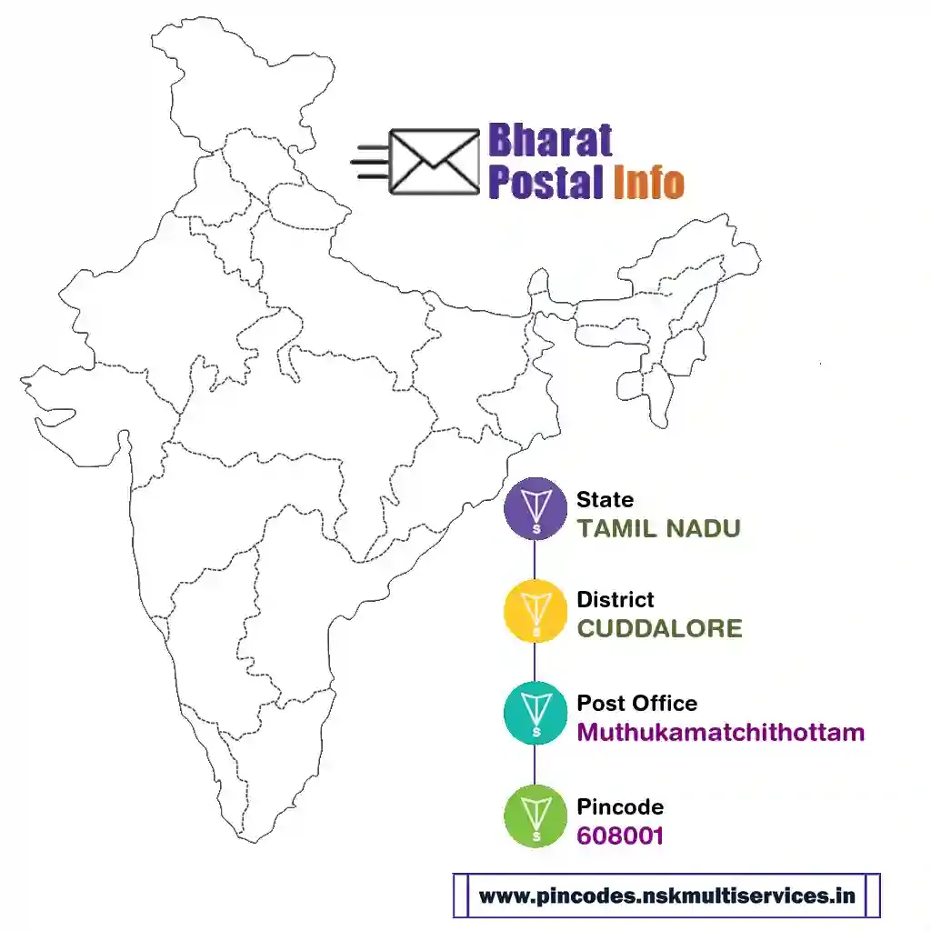 tamil nadu-cuddalore-muthukamatchithottam-608001